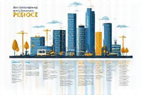 Image representing property development lifecycle